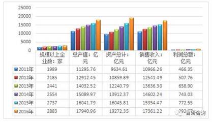 2017年我國(guó)電子元器件行業(yè)銷售收入及價(jià)格走勢(shì)分析【圖】