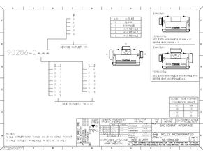 ic型號(hào)932860020, ,932860020 pdf資料,932860020經(jīng)銷商,ic,電子元器件